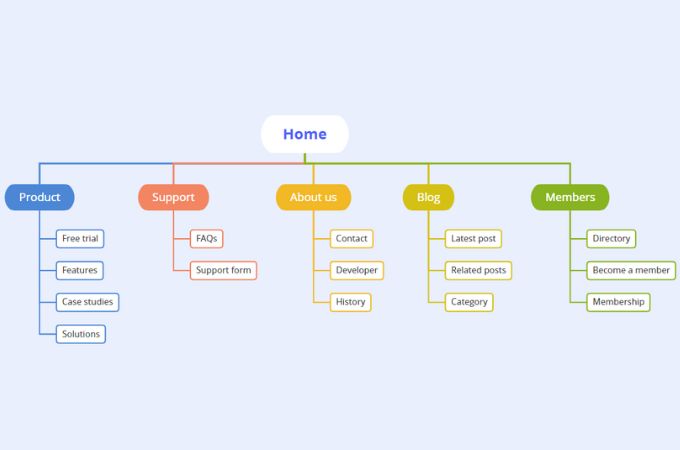 Depiction of a sitemap